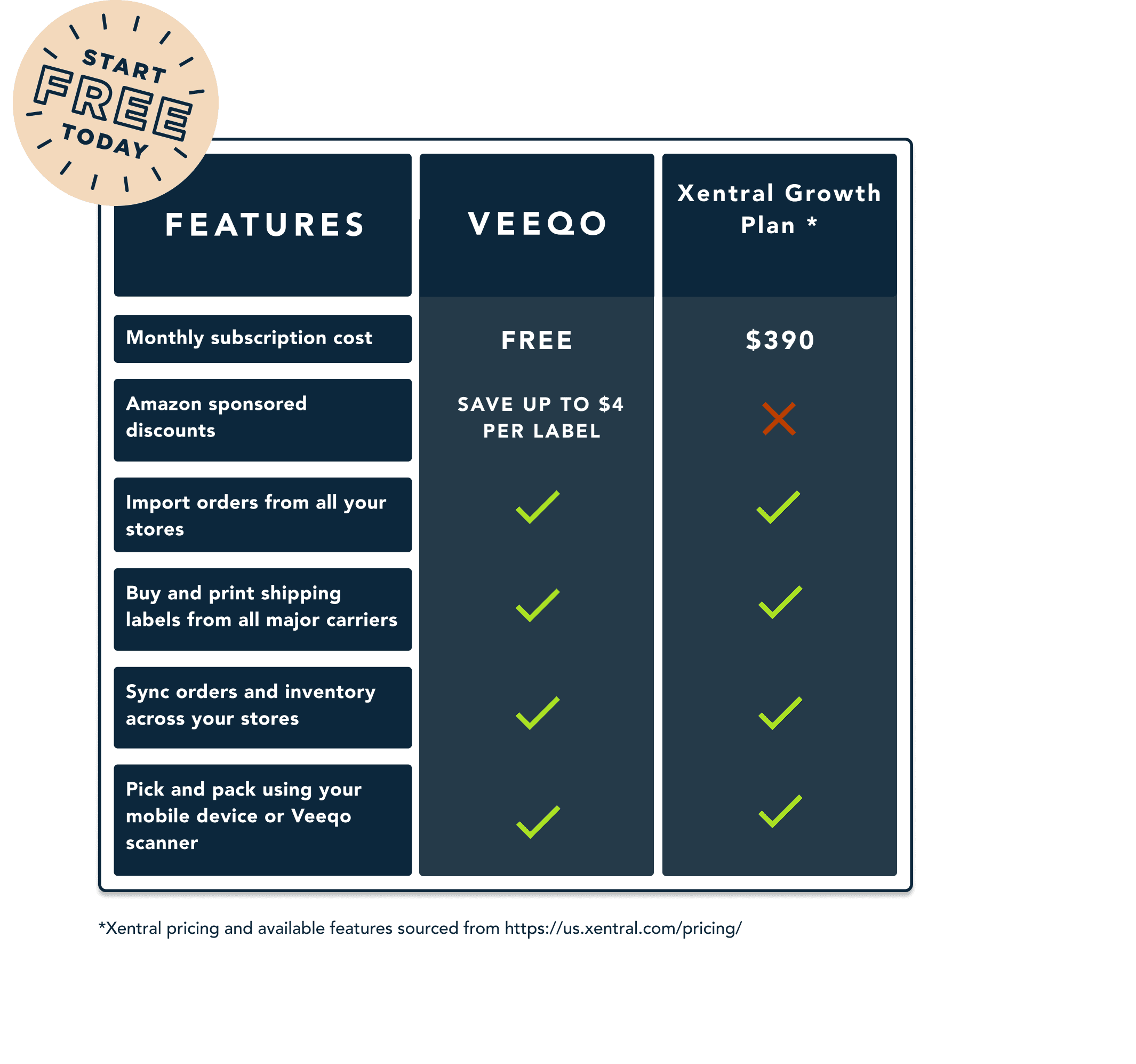 Xentral feature comparison