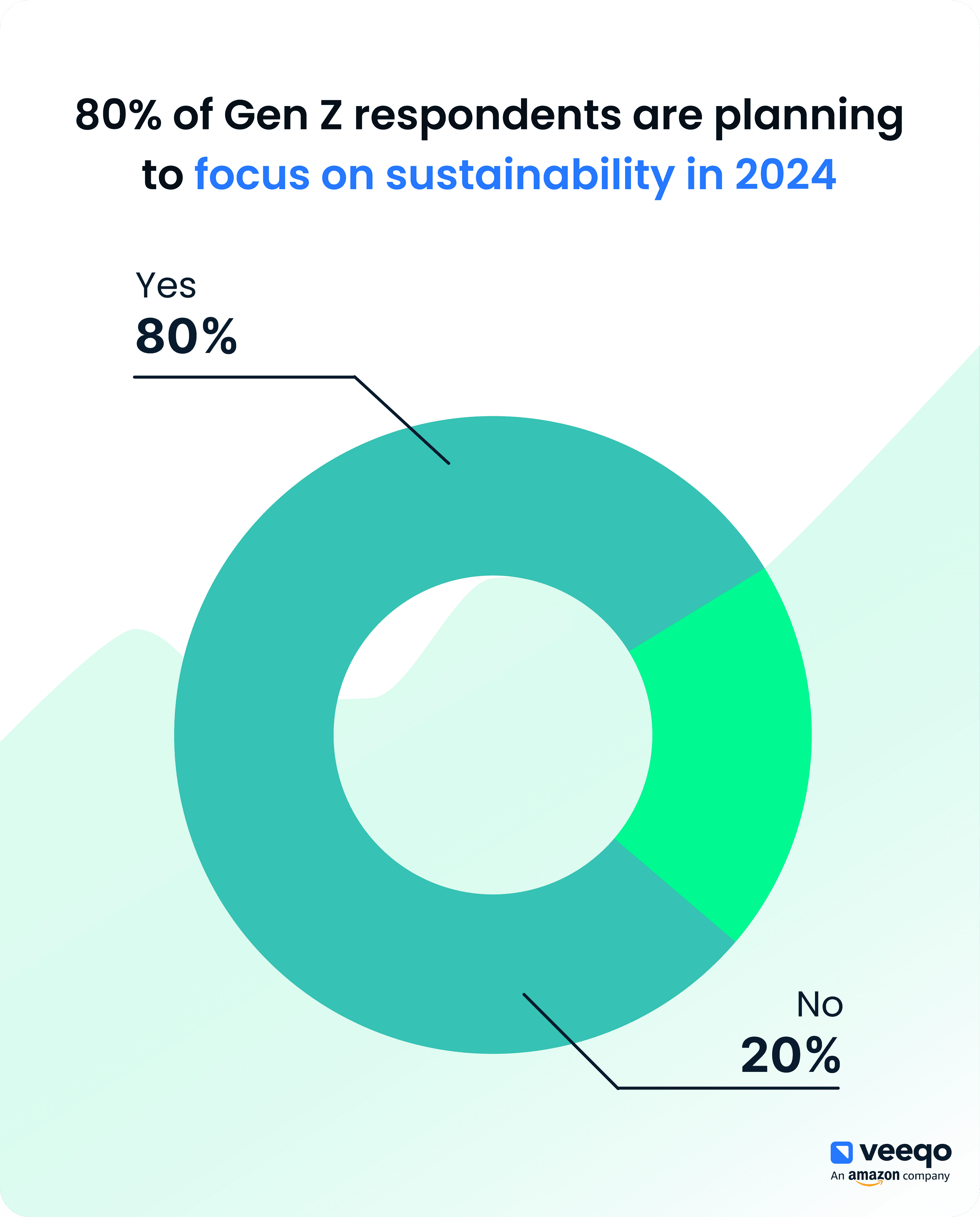 Sustainability 2024