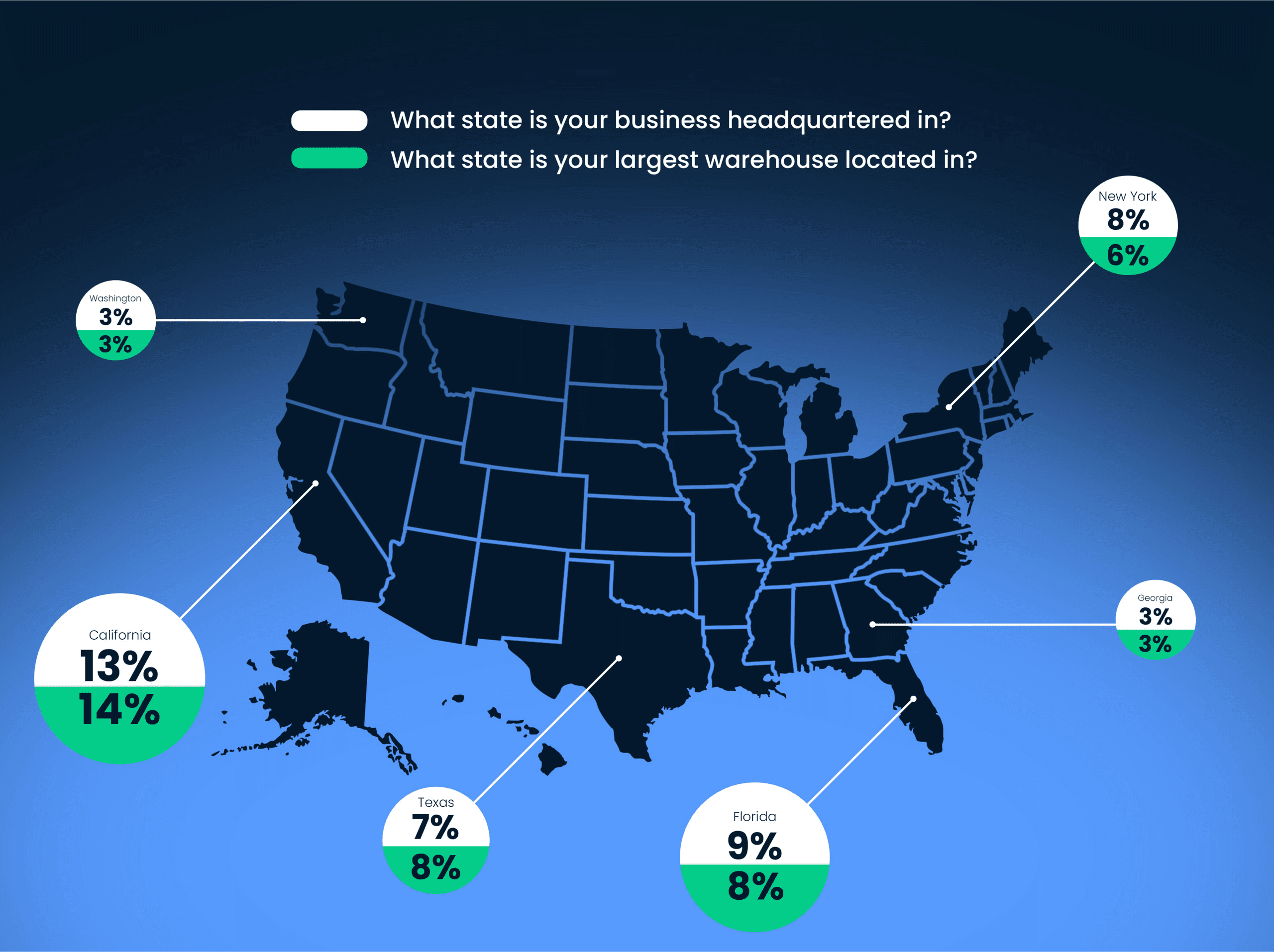 Graphic showing ecommerce business locations in the US