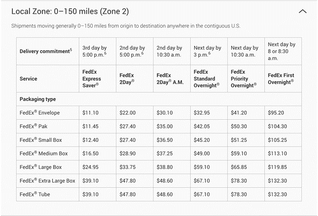 fedex one rate local zone