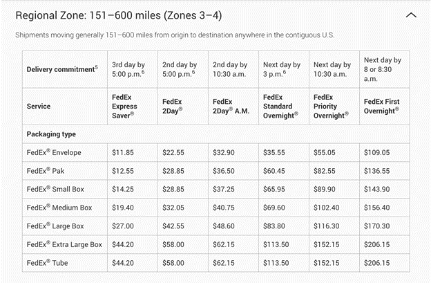 fedex one rate regional zone