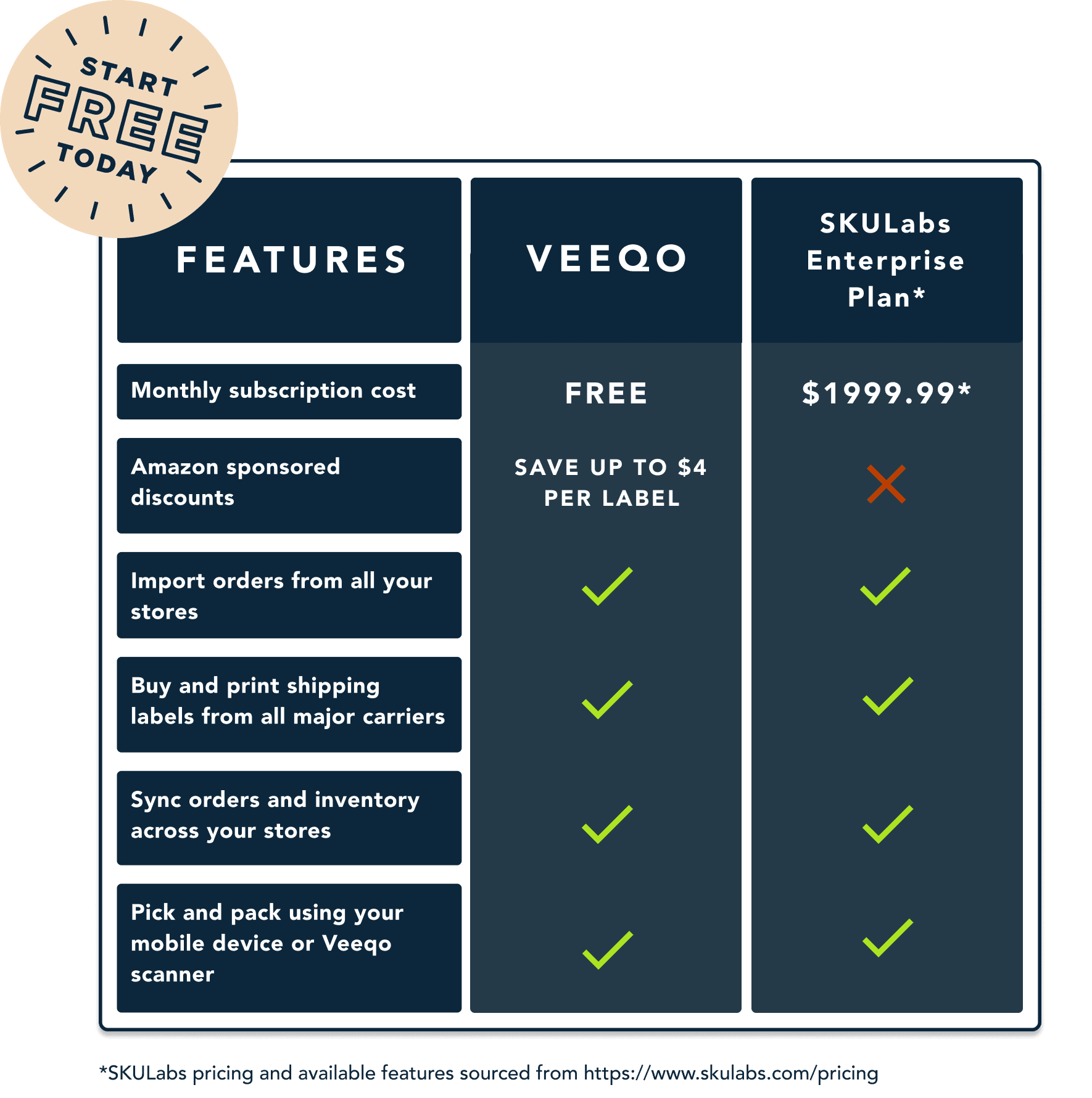 SKULabs feature comparison